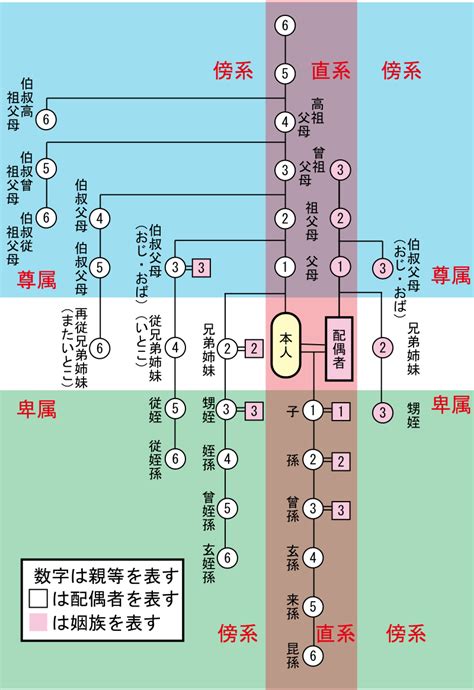 高祖|高祖（こうそ）とは？ 意味・読み方・使い方をわかりやすく解。